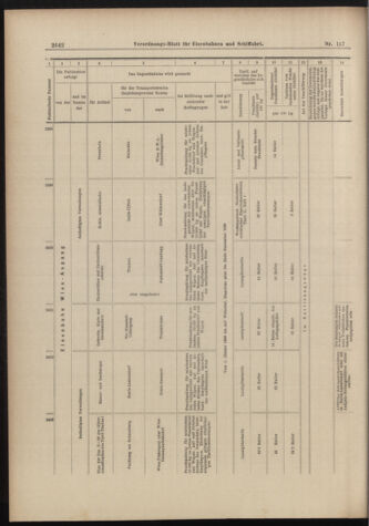 Verordnungs-Blatt für Eisenbahnen und Schiffahrt: Veröffentlichungen in Tarif- und Transport-Angelegenheiten 18981129 Seite: 18