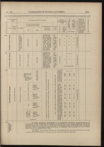 Verordnungs-Blatt für Eisenbahnen und Schiffahrt: Veröffentlichungen in Tarif- und Transport-Angelegenheiten 18981129 Seite: 19