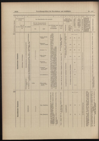 Verordnungs-Blatt für Eisenbahnen und Schiffahrt: Veröffentlichungen in Tarif- und Transport-Angelegenheiten 18981129 Seite: 20