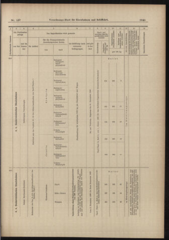 Verordnungs-Blatt für Eisenbahnen und Schiffahrt: Veröffentlichungen in Tarif- und Transport-Angelegenheiten 18981129 Seite: 21