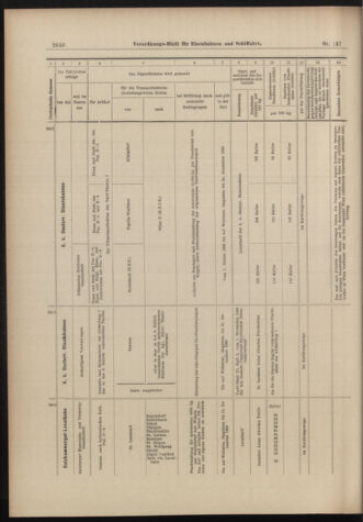 Verordnungs-Blatt für Eisenbahnen und Schiffahrt: Veröffentlichungen in Tarif- und Transport-Angelegenheiten 18981129 Seite: 22