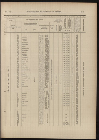 Verordnungs-Blatt für Eisenbahnen und Schiffahrt: Veröffentlichungen in Tarif- und Transport-Angelegenheiten 18981129 Seite: 23