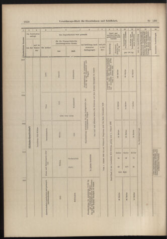 Verordnungs-Blatt für Eisenbahnen und Schiffahrt: Veröffentlichungen in Tarif- und Transport-Angelegenheiten 18981201 Seite: 10