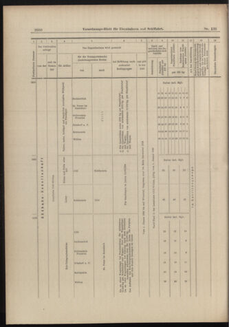 Verordnungs-Blatt für Eisenbahnen und Schiffahrt: Veröffentlichungen in Tarif- und Transport-Angelegenheiten 18981201 Seite: 12