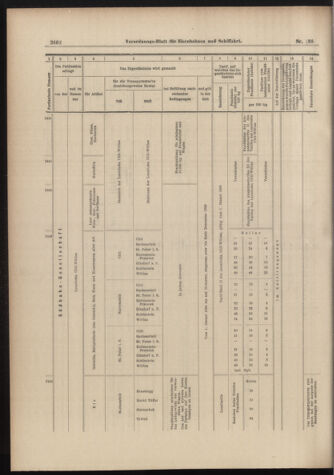 Verordnungs-Blatt für Eisenbahnen und Schiffahrt: Veröffentlichungen in Tarif- und Transport-Angelegenheiten 18981201 Seite: 14