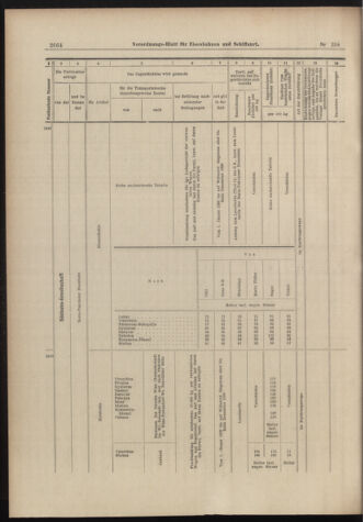 Verordnungs-Blatt für Eisenbahnen und Schiffahrt: Veröffentlichungen in Tarif- und Transport-Angelegenheiten 18981201 Seite: 16