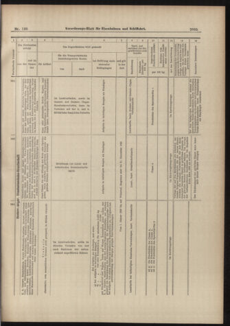 Verordnungs-Blatt für Eisenbahnen und Schiffahrt: Veröffentlichungen in Tarif- und Transport-Angelegenheiten 18981201 Seite: 17