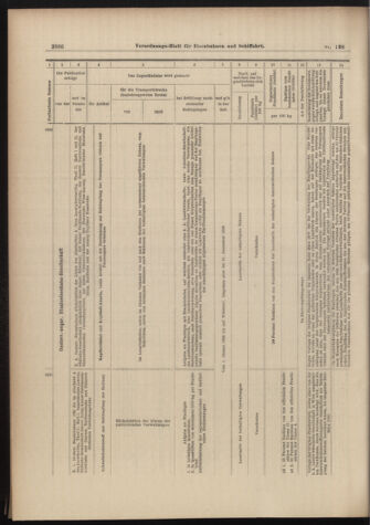 Verordnungs-Blatt für Eisenbahnen und Schiffahrt: Veröffentlichungen in Tarif- und Transport-Angelegenheiten 18981201 Seite: 18