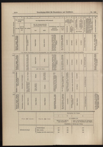 Verordnungs-Blatt für Eisenbahnen und Schiffahrt: Veröffentlichungen in Tarif- und Transport-Angelegenheiten 18981201 Seite: 20