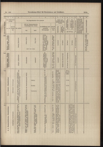 Verordnungs-Blatt für Eisenbahnen und Schiffahrt: Veröffentlichungen in Tarif- und Transport-Angelegenheiten 18981201 Seite: 21