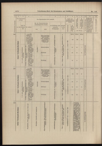 Verordnungs-Blatt für Eisenbahnen und Schiffahrt: Veröffentlichungen in Tarif- und Transport-Angelegenheiten 18981201 Seite: 22