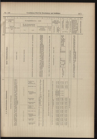 Verordnungs-Blatt für Eisenbahnen und Schiffahrt: Veröffentlichungen in Tarif- und Transport-Angelegenheiten 18981201 Seite: 23