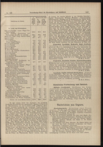 Verordnungs-Blatt für Eisenbahnen und Schiffahrt: Veröffentlichungen in Tarif- und Transport-Angelegenheiten 18981206 Seite: 15