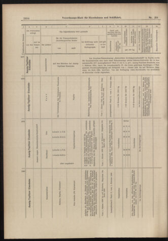 Verordnungs-Blatt für Eisenbahnen und Schiffahrt: Veröffentlichungen in Tarif- und Transport-Angelegenheiten 18981206 Seite: 22