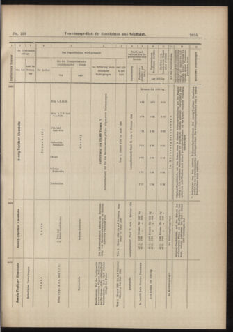 Verordnungs-Blatt für Eisenbahnen und Schiffahrt: Veröffentlichungen in Tarif- und Transport-Angelegenheiten 18981206 Seite: 23