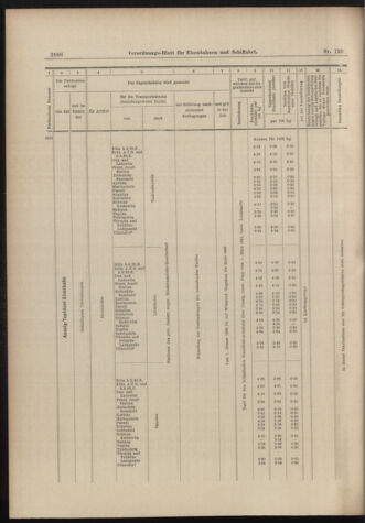 Verordnungs-Blatt für Eisenbahnen und Schiffahrt: Veröffentlichungen in Tarif- und Transport-Angelegenheiten 18981206 Seite: 24