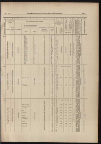 Verordnungs-Blatt für Eisenbahnen und Schiffahrt: Veröffentlichungen in Tarif- und Transport-Angelegenheiten 18981206 Seite: 25