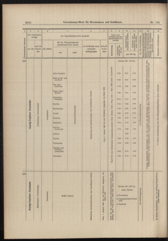 Verordnungs-Blatt für Eisenbahnen und Schiffahrt: Veröffentlichungen in Tarif- und Transport-Angelegenheiten 18981206 Seite: 26