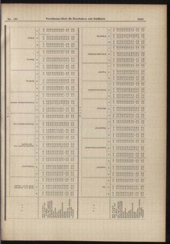 Verordnungs-Blatt für Eisenbahnen und Schiffahrt: Veröffentlichungen in Tarif- und Transport-Angelegenheiten 18981206 Seite: 27