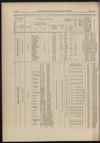 Verordnungs-Blatt für Eisenbahnen und Schiffahrt: Veröffentlichungen in Tarif- und Transport-Angelegenheiten 18981206 Seite: 28