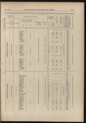 Verordnungs-Blatt für Eisenbahnen und Schiffahrt: Veröffentlichungen in Tarif- und Transport-Angelegenheiten 18981206 Seite: 29