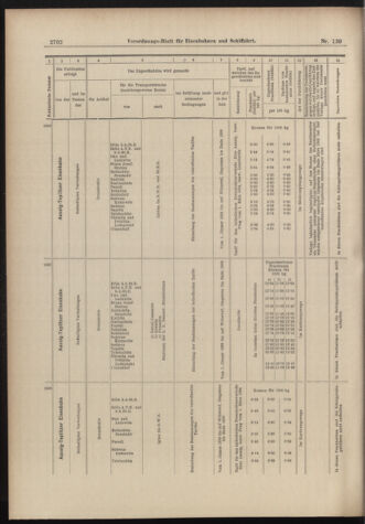 Verordnungs-Blatt für Eisenbahnen und Schiffahrt: Veröffentlichungen in Tarif- und Transport-Angelegenheiten 18981206 Seite: 30