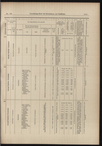 Verordnungs-Blatt für Eisenbahnen und Schiffahrt: Veröffentlichungen in Tarif- und Transport-Angelegenheiten 18981206 Seite: 31