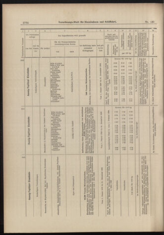 Verordnungs-Blatt für Eisenbahnen und Schiffahrt: Veröffentlichungen in Tarif- und Transport-Angelegenheiten 18981206 Seite: 32