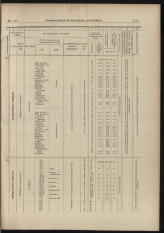 Verordnungs-Blatt für Eisenbahnen und Schiffahrt: Veröffentlichungen in Tarif- und Transport-Angelegenheiten 18981206 Seite: 33