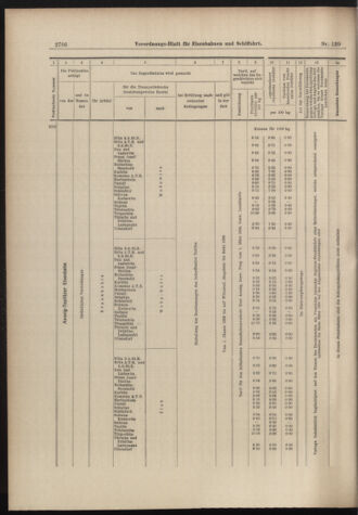 Verordnungs-Blatt für Eisenbahnen und Schiffahrt: Veröffentlichungen in Tarif- und Transport-Angelegenheiten 18981206 Seite: 34