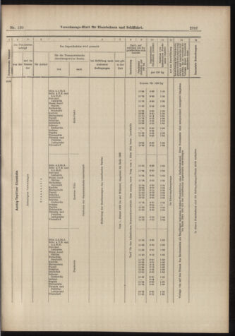 Verordnungs-Blatt für Eisenbahnen und Schiffahrt: Veröffentlichungen in Tarif- und Transport-Angelegenheiten 18981206 Seite: 35