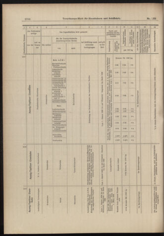 Verordnungs-Blatt für Eisenbahnen und Schiffahrt: Veröffentlichungen in Tarif- und Transport-Angelegenheiten 18981206 Seite: 36