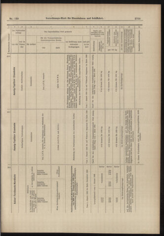 Verordnungs-Blatt für Eisenbahnen und Schiffahrt: Veröffentlichungen in Tarif- und Transport-Angelegenheiten 18981206 Seite: 37