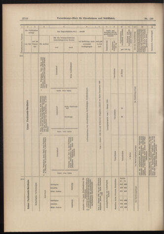 Verordnungs-Blatt für Eisenbahnen und Schiffahrt: Veröffentlichungen in Tarif- und Transport-Angelegenheiten 18981206 Seite: 38