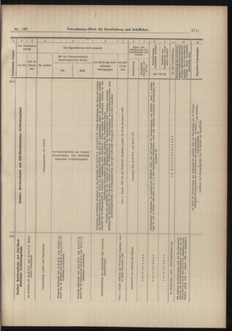 Verordnungs-Blatt für Eisenbahnen und Schiffahrt: Veröffentlichungen in Tarif- und Transport-Angelegenheiten 18981206 Seite: 39