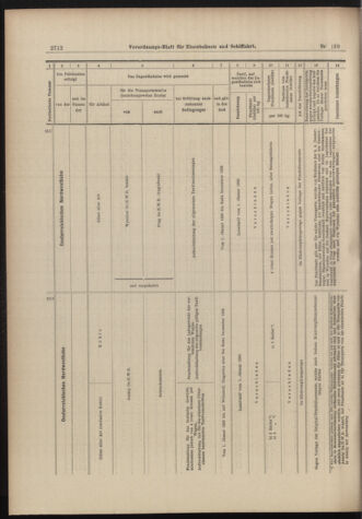 Verordnungs-Blatt für Eisenbahnen und Schiffahrt: Veröffentlichungen in Tarif- und Transport-Angelegenheiten 18981206 Seite: 40