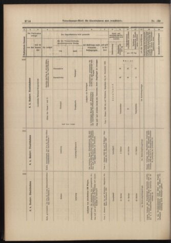 Verordnungs-Blatt für Eisenbahnen und Schiffahrt: Veröffentlichungen in Tarif- und Transport-Angelegenheiten 18981206 Seite: 42