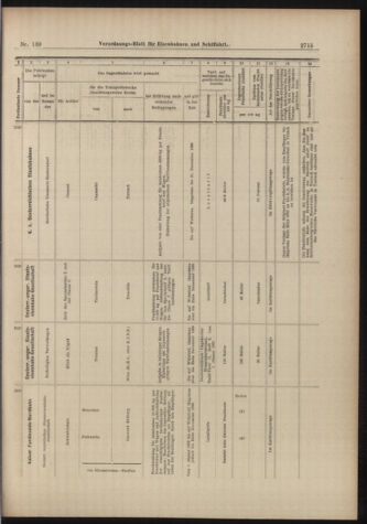 Verordnungs-Blatt für Eisenbahnen und Schiffahrt: Veröffentlichungen in Tarif- und Transport-Angelegenheiten 18981206 Seite: 43