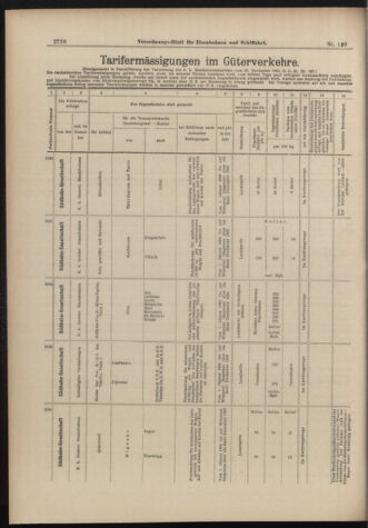 Verordnungs-Blatt für Eisenbahnen und Schiffahrt: Veröffentlichungen in Tarif- und Transport-Angelegenheiten 18981208 Seite: 12