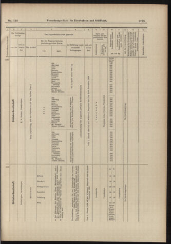 Verordnungs-Blatt für Eisenbahnen und Schiffahrt: Veröffentlichungen in Tarif- und Transport-Angelegenheiten 18981208 Seite: 13