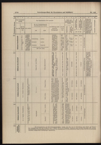 Verordnungs-Blatt für Eisenbahnen und Schiffahrt: Veröffentlichungen in Tarif- und Transport-Angelegenheiten 18981208 Seite: 14