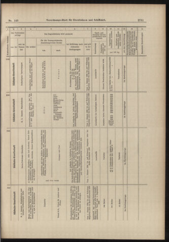 Verordnungs-Blatt für Eisenbahnen und Schiffahrt: Veröffentlichungen in Tarif- und Transport-Angelegenheiten 18981208 Seite: 15