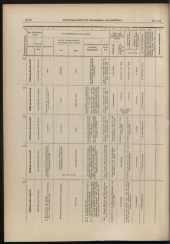 Verordnungs-Blatt für Eisenbahnen und Schiffahrt: Veröffentlichungen in Tarif- und Transport-Angelegenheiten 18981208 Seite: 16