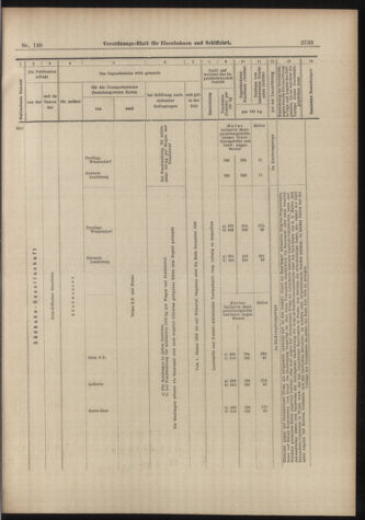 Verordnungs-Blatt für Eisenbahnen und Schiffahrt: Veröffentlichungen in Tarif- und Transport-Angelegenheiten 18981208 Seite: 17