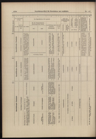 Verordnungs-Blatt für Eisenbahnen und Schiffahrt: Veröffentlichungen in Tarif- und Transport-Angelegenheiten 18981208 Seite: 18