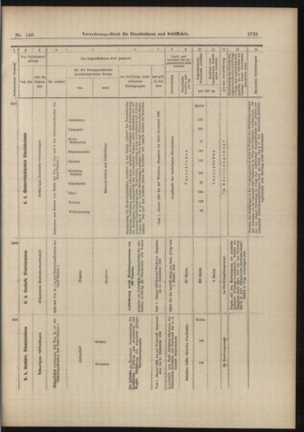 Verordnungs-Blatt für Eisenbahnen und Schiffahrt: Veröffentlichungen in Tarif- und Transport-Angelegenheiten 18981208 Seite: 19