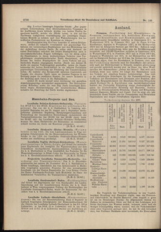 Verordnungs-Blatt für Eisenbahnen und Schiffahrt: Veröffentlichungen in Tarif- und Transport-Angelegenheiten 18981208 Seite: 4