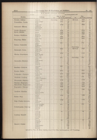 Verordnungs-Blatt für Eisenbahnen und Schiffahrt: Veröffentlichungen in Tarif- und Transport-Angelegenheiten 18981213 Seite: 14