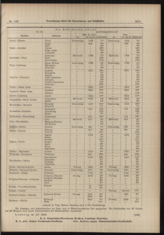 Verordnungs-Blatt für Eisenbahnen und Schiffahrt: Veröffentlichungen in Tarif- und Transport-Angelegenheiten 18981213 Seite: 15