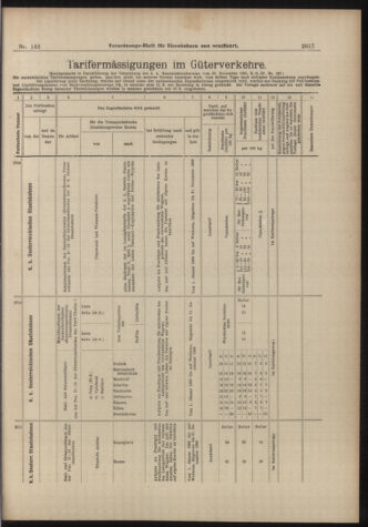 Verordnungs-Blatt für Eisenbahnen und Schiffahrt: Veröffentlichungen in Tarif- und Transport-Angelegenheiten 18981213 Seite: 17